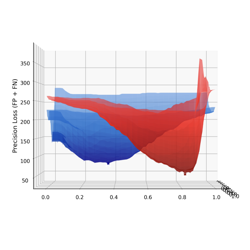 Langevin Jump Detection